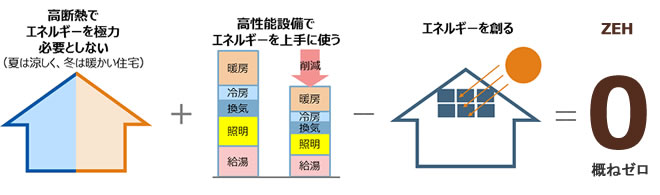 播磨・姫路・赤穂周辺での注文住宅はアイ建築工房に！