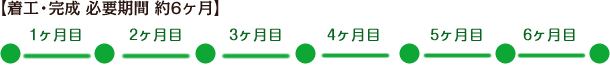 注文住宅の着工・完成 必要期間 約6ヶ月